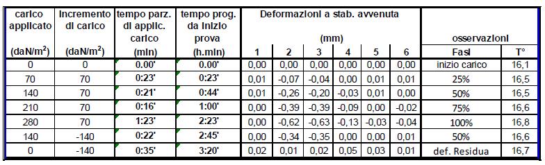 indagine eseguita, vistà la disponibilità dei progetti