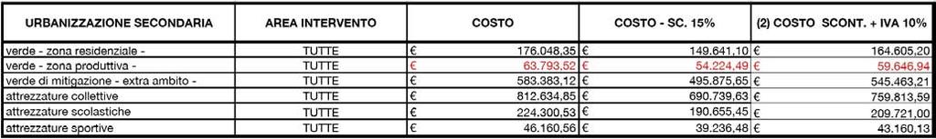 OSSERVAZIONI n 2-13.