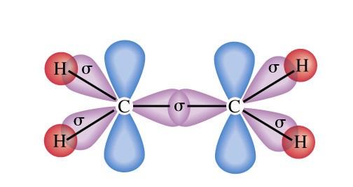 I tre orbitali sp 2 si sovrappongono con un orbitale sp 2 dell altro carbonio e con gli