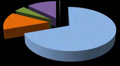 Tabella: 2 Ore di CIG Prospetto riassuntivo Settori sul mese e su intero periodo CIG 2014 MESE: Valori cumulati fino al MESE: MESE: MESE: MESE: SETTORE INDUSTRIA SETTORE EDILIZIA Interventi ordinari