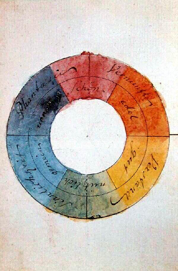 Tra questi si possono ricordare Johann Wolfgang Goethe (1749-1832), il Il cerchio cromatico di Goethe
