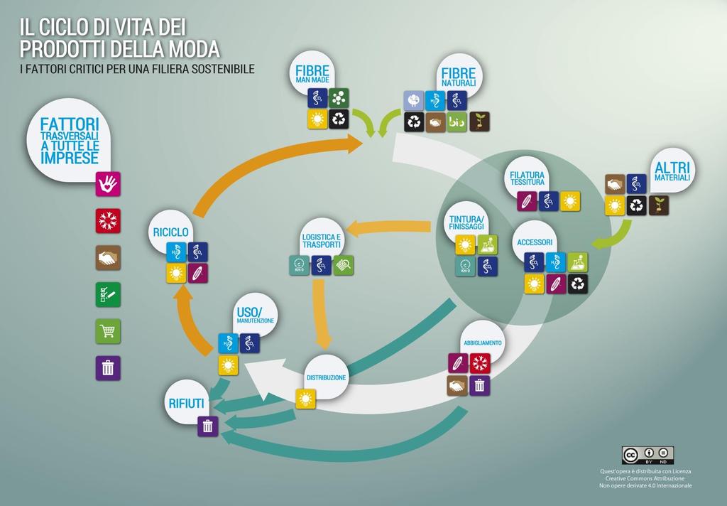 Analisi dei processi e individuazione degli