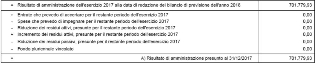 Il titolo secondo di entrata non alimenta l FCDE perché trattasi di entrate provenienti da Amministrazioni Pubbliche.