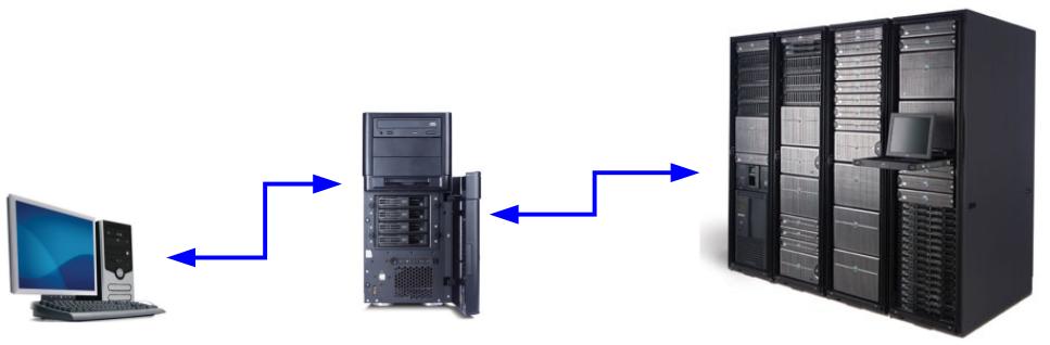 Infrastruttura server Il numero dei corsi e dei partecipanti è in relazione alle caratteristiche tecniche del server.