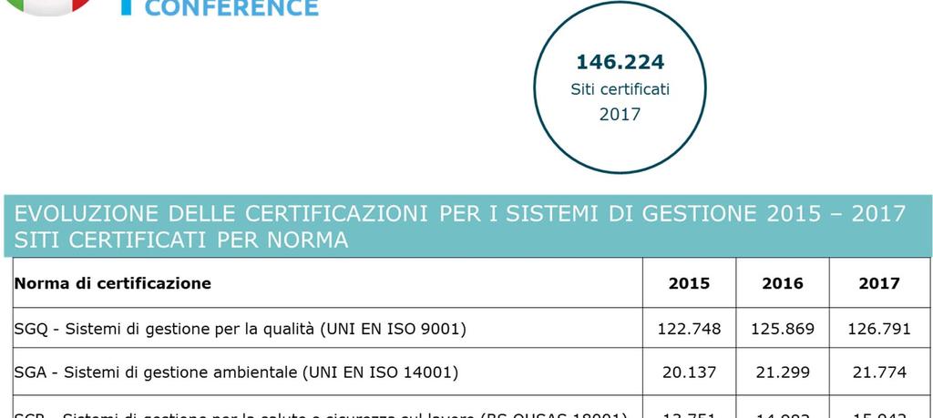 Le certificazioni