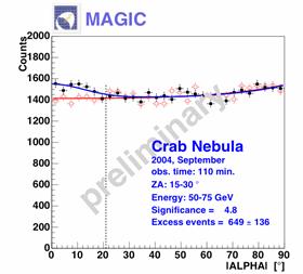 Crab Crab: sensibilità di