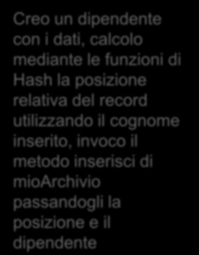 il metodo inserisci di mioarchivio