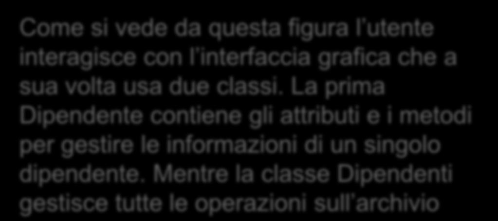 Interazione tra gli oggetti che andremo a implementare Archivio Come si vede da questa figura l utente interagisce con l interfaccia grafica che a sua volta usa due classi.