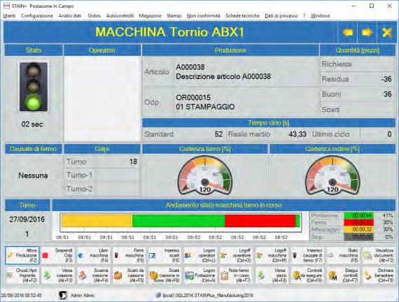 MONITORAGGIO PRODUZIONE IN REAL TIME LA FABBRICA DIGITALE 4.0.