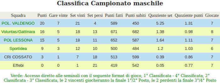 30 PVO MISTA A Si comunica alla società Pol Valdengo che l'ammende per ritardo consegna referto del CU n 30 viene annullata dalla commissione