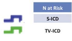 S-ICD vs TV-ICD S. Honarbakhsh et al.