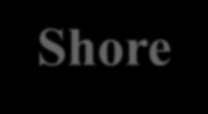 Off Shore OBIETTIVO 95 35 Produzione TWh 2,38 3 25 2 223 226 23 15 1 5 21 22 23 24 25 26 27 28 29 21 211 212 213 214 215 216