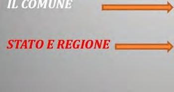 EROGA AL CITTADINO, CHE RAPPRESENTA IL PRINCIPALE DESTINATARIO DELLA SUA ATTIVITA, BENI E SERVIZI.