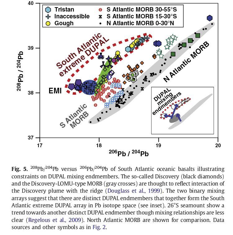 mantle plumes