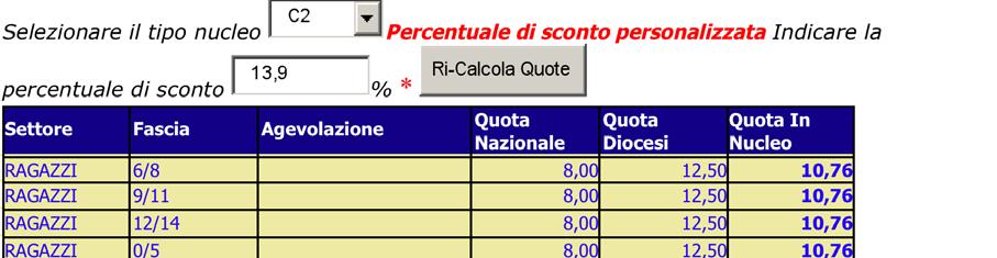 Nuclei La funzione Gestione % di