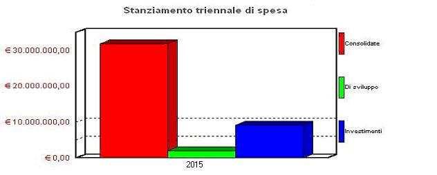 SEZIONE 3 - Programmi e Progetti - 3.