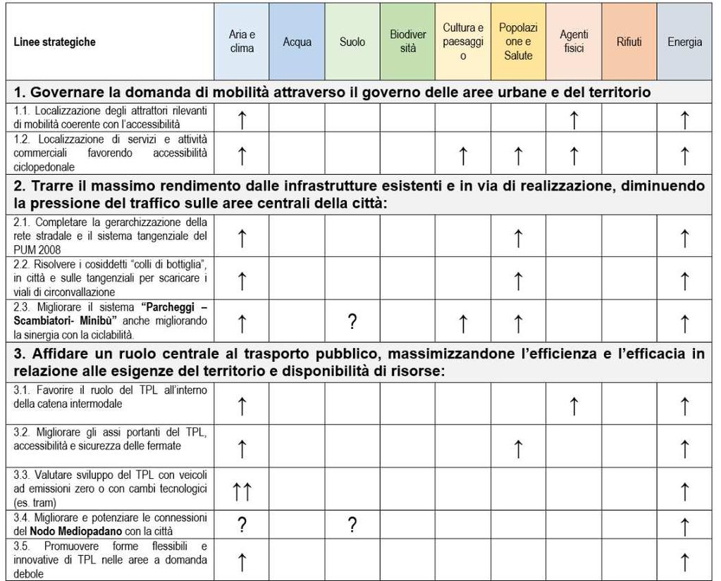 FOCUS PRIMA VALUTAZIONE