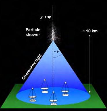 L astrofisica