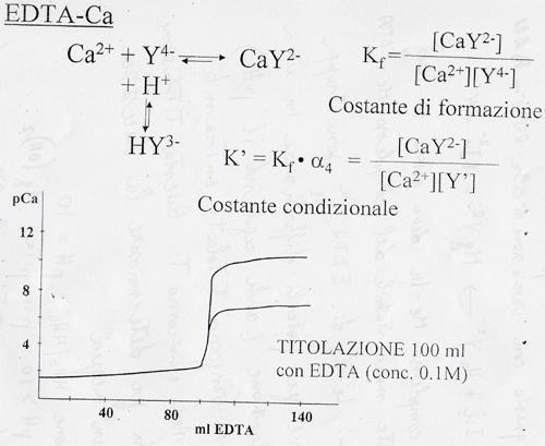 EFFETTO DELLA COMPLESSAZIONE SULLA SOLUBILITÀ Precipitato