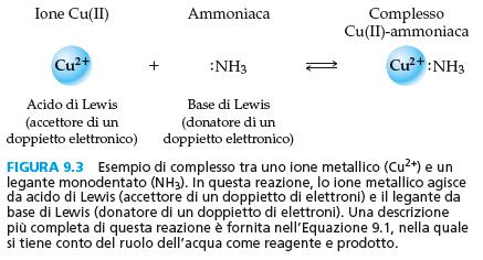 Formazione di complessi metallo-legante La formazione di un complesso metallo-legante è un particolare tipo di reazione acido-base.