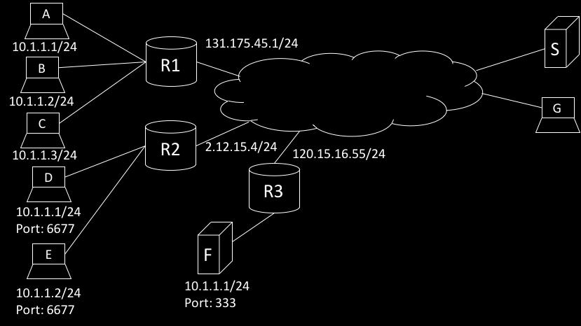 D2 - Si consideri la rete in figura dove nei router R1, R2 ed R3 sono configurati dei NAT.