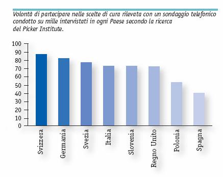 Picker Institute:The