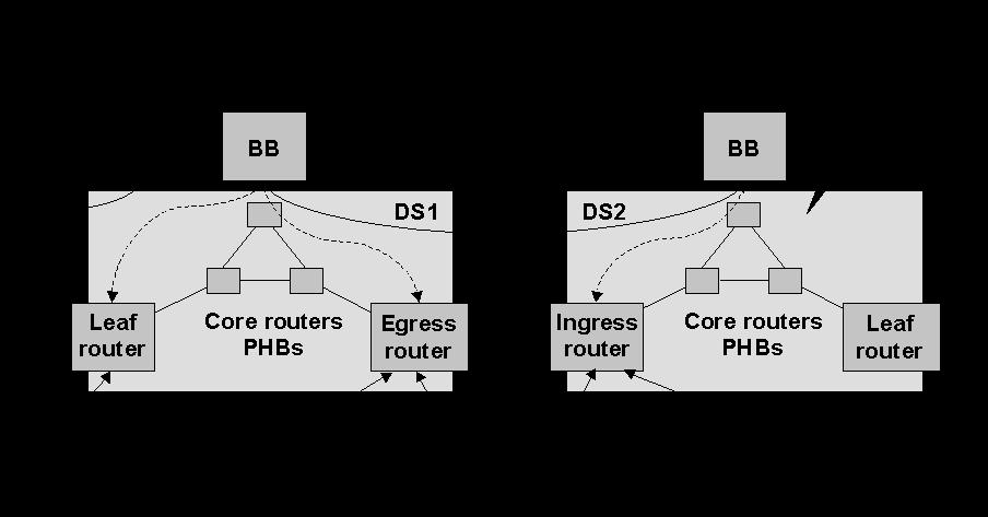 Bandwidth