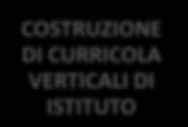 COSTRUZIONE DI