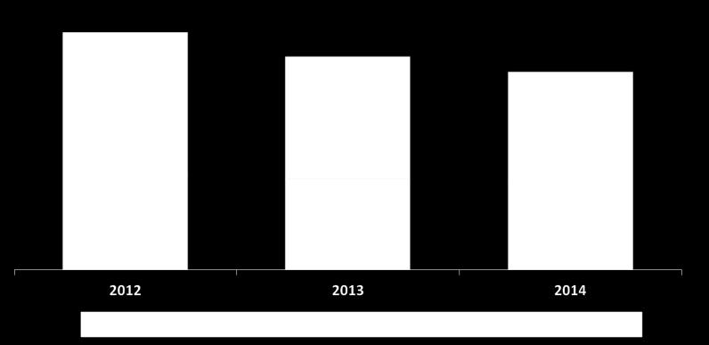 780-10,2% 24.840-7,1% 23.