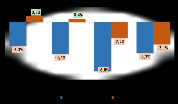 Il mercato Digitale per