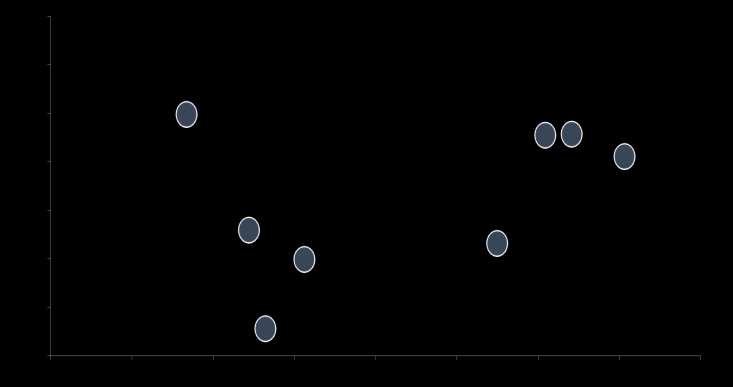 Var. % 2013/2014 Il mercato Digitale per settore