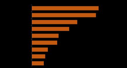 ecommerce(mld ) +18,5% +17,7% +16,8%