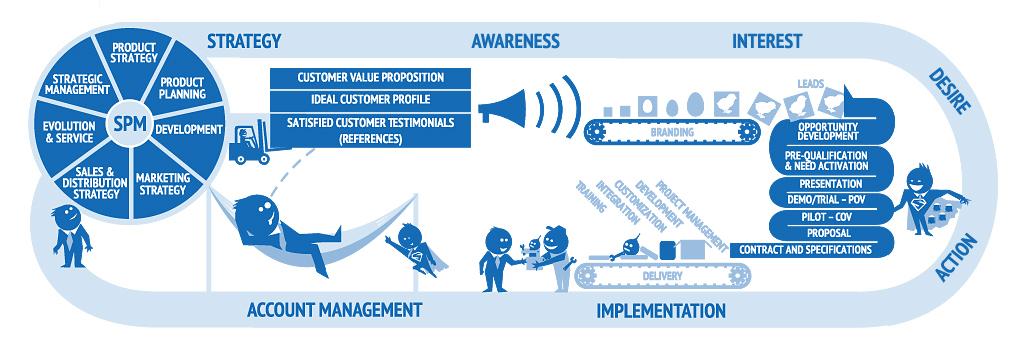 Modello di Business e value