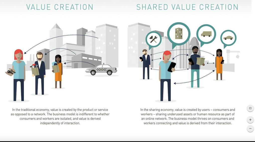 dal produttore al consumatore vs Fonte : TheRSA «Fair Share :