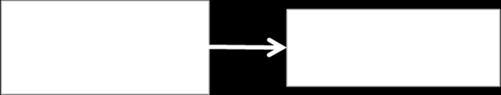 solitamente, le caselle di controllo sono mostrate sullo schermo come dei quadrati che possono contenere spazio bianco (quando non sono selezionati), segno di spunta (quando sono selezionati) (V,,, )