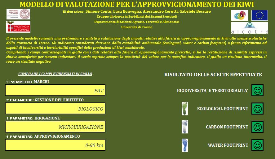 Valorizzare il