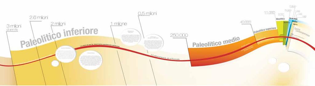 La lunga storia dell Uomo: il Paleolitico Inserire schema sinottico con riferimenti cronologici Il Paleolitico è la fase più remota della storia culturale dell uomo.