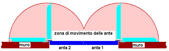 - Il Led di segnalazione è acceso, e premendo i pulsanti non si ha alcun movimento delle ante: questa segnalazione informa che la centralina richiede l inizializzazione di auto- apprendimento. 7.