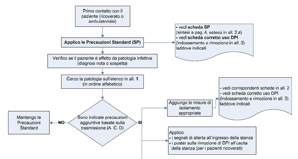 Vedi diapositive seguenti e moduli sul sito CIO