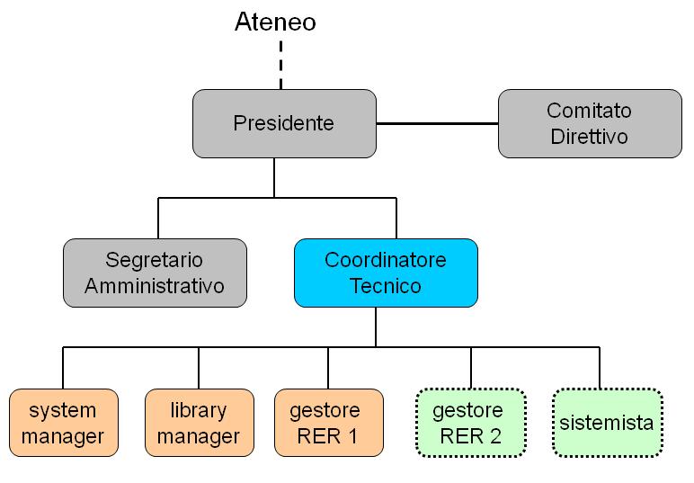 Il Comitato Direttivo del CAB Personale