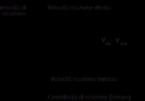 Inizialmente ha lug sl la reazine diretta EQUILIBRIO CHIMICO aa bb C dd dir dir a V A B mentre la reazine prede le nentrazini dei reagenti diminuisn, mentre aumentan le