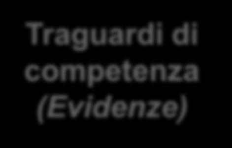 D Cosa è richiesto agli EDUCATORI Indicazioni Nazionali