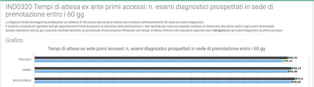 Tempi di