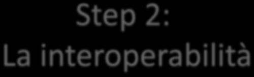 «L'interoperabilità è la capacità di un sistema di cooperare e