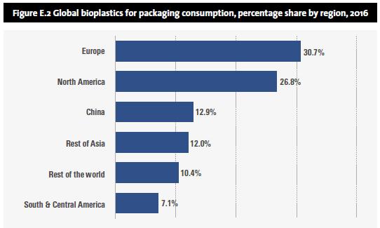 MERCATO GLOBALE Source: Smithers Pira, The Future of