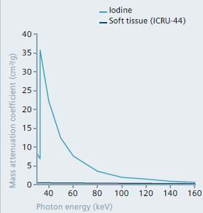 dinamici e vengono aggiornati ogni 24 ore, permettendo di definire un valore medio, mediano e il 75% percentile della dose. Quest ultimo dato è coerente con la definizione di LDR.