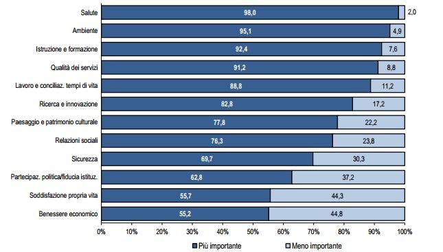 Consultazioni online dei cittadini Dimensioni del