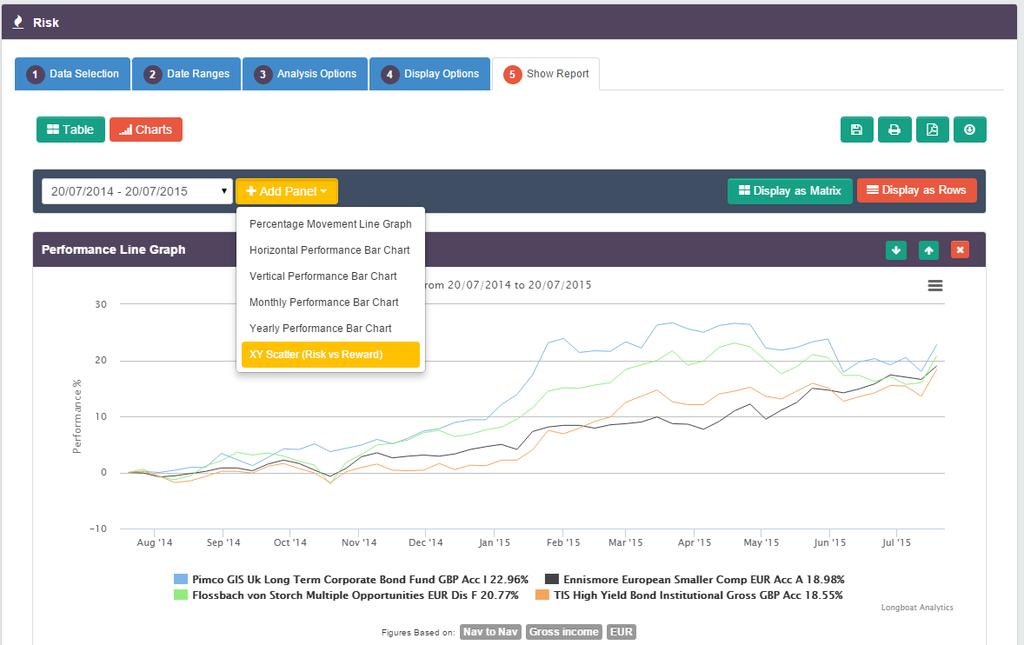 5 Rapporto: Opzione Grafici E possibile aggiungere più grafici a cascata, cliccando su +