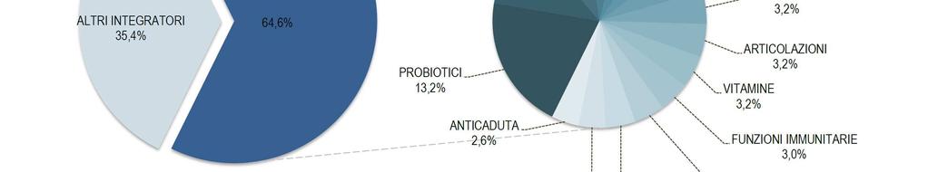 Farmacia Dati