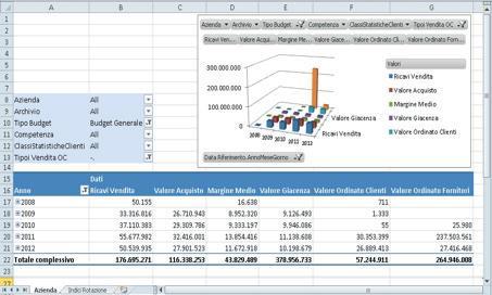 Quantità giacenza Valore giacenza Costi C1 Costi C2 Costi C3 Costi C4 Scorte ottimizzate in funzione delle strategie aziendali I report permettono di capire facilmente situazioni anomale di giacenza: